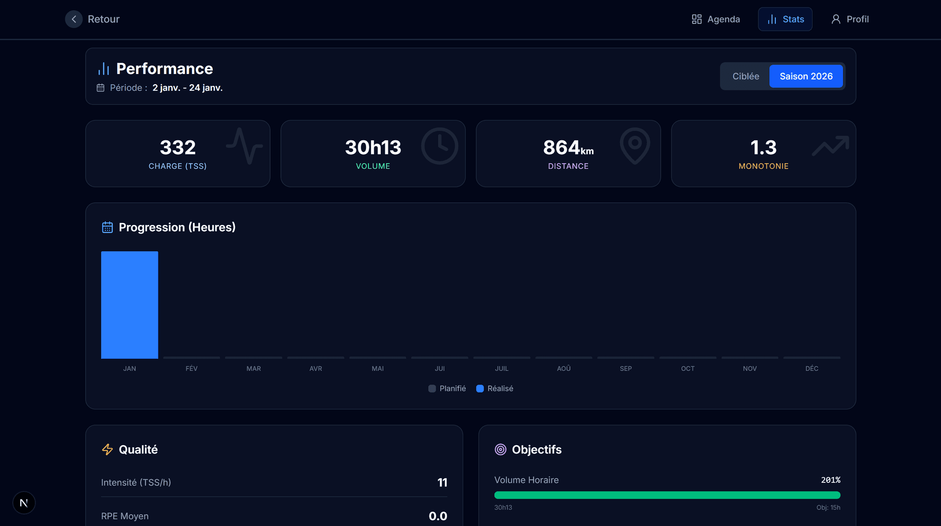 Statistiques de performance